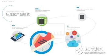 深智云智能硬件方案 为传统厂商开辟物联网时代的财富新航道——聚焦智能网络设备