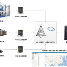 智能网络设备破局 PLC远程维护、调试与数据采集的成本困境