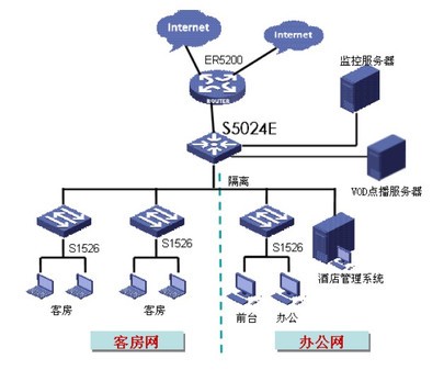高性能易安装，体验H3C S1526智能交换机