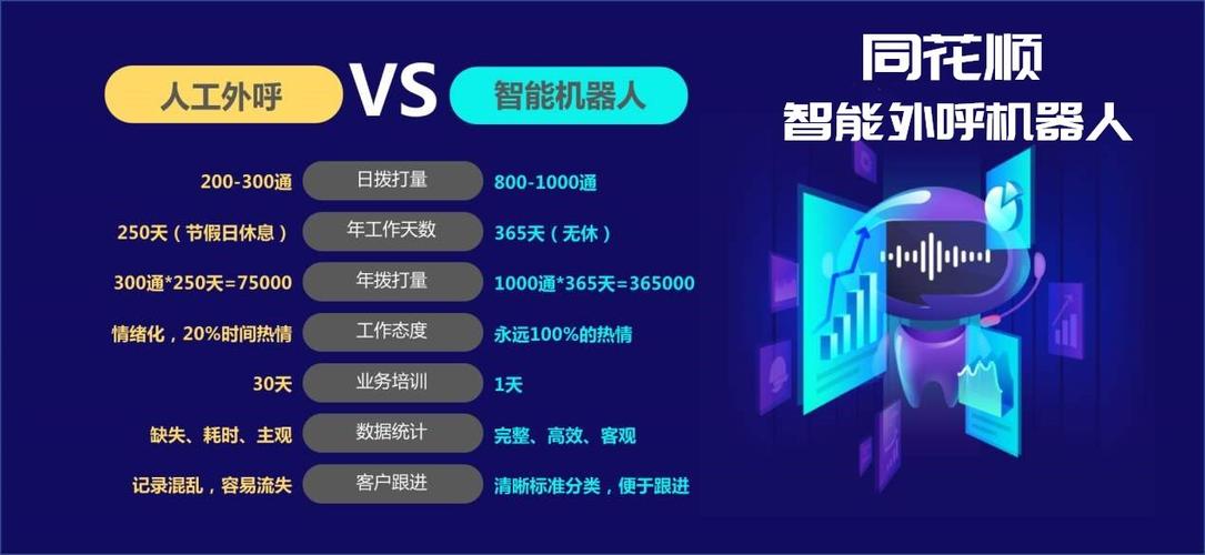 智能外呼机器人的厉害优势-无线网络设备